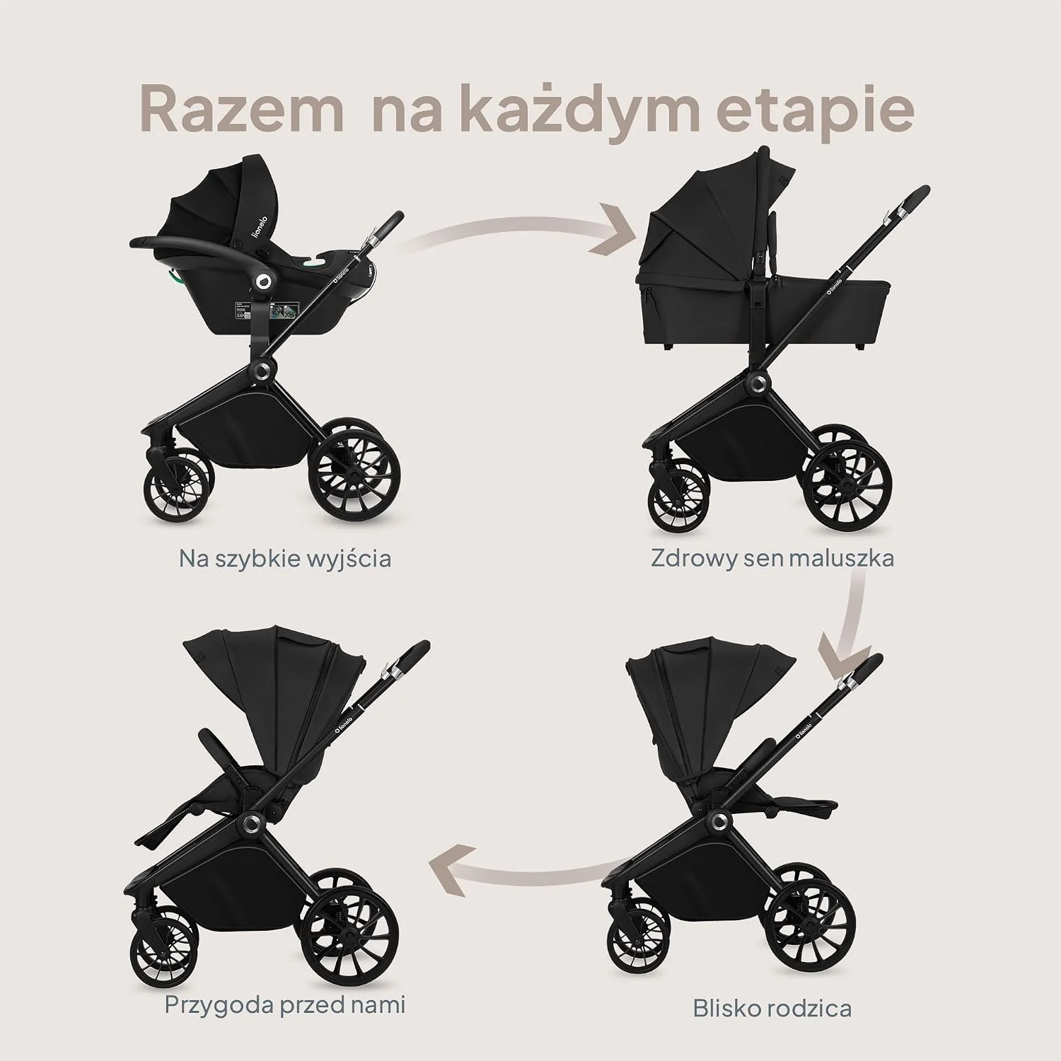 LIONELO MIKA PLUS 3 w 1 Wózek Spacerowy Dziecięcy 0-48 miesięcy do 22 kg Gondola do 9 kg Fotelik Samochodowy Nosidło do 13 kg, Regulacja Oparcia, Amortyzacja, Koła 360° Budka XXL (Czarny)