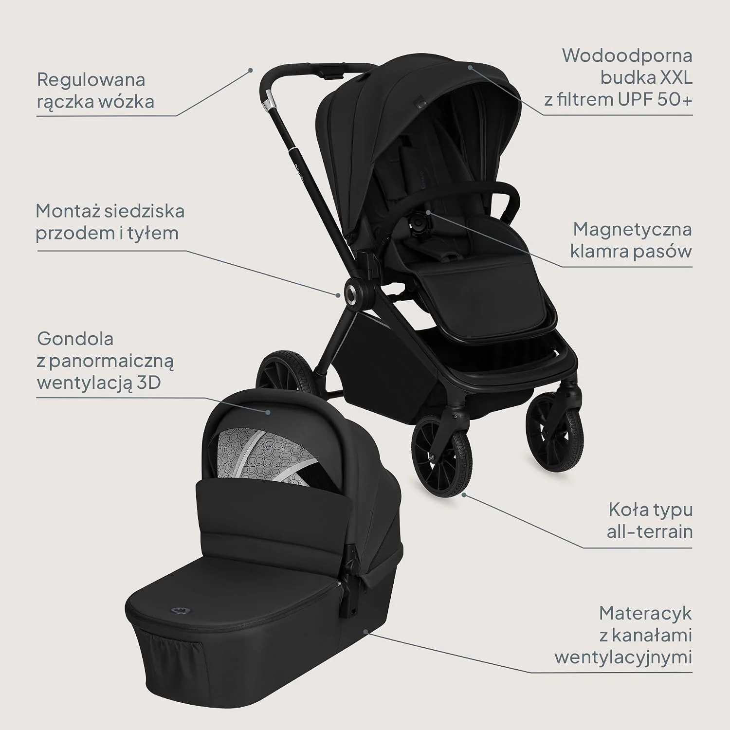 LIONELO MIKA PLUS 3 w 1 Wózek Spacerowy Dziecięcy 0-48 miesięcy do 22 kg Gondola do 9 kg Fotelik Samochodowy Nosidło do 13 kg, Regulacja Oparcia, Amortyzacja, Koła 360° Budka XXL (Czarny)