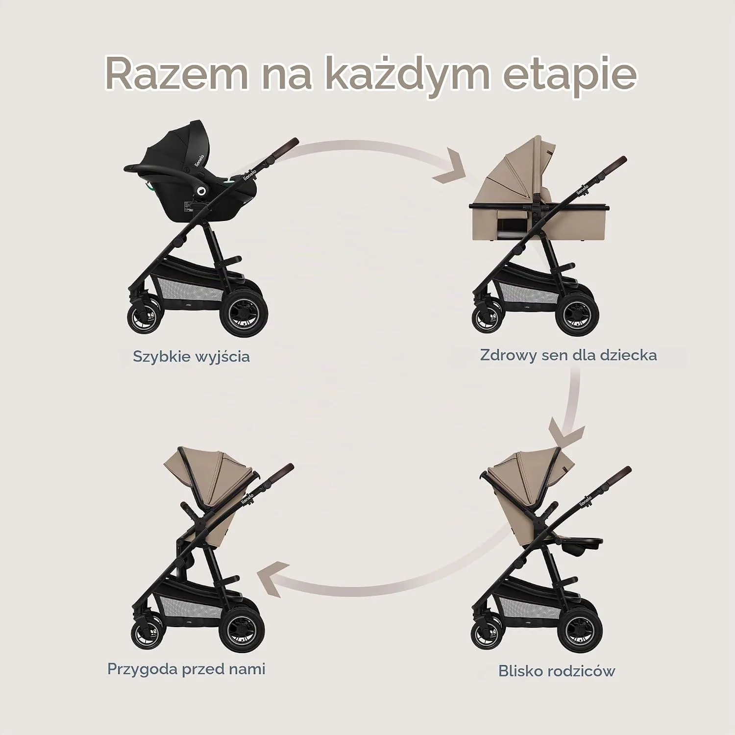 LIONELO Amber Wózek dziecięcy kombi 3 w 1, zestaw sportowych siedzisk, mocna, wanienka dla niemowląt, torba na fotel samochodowy, ochrona przed deszczem, dach XXL z ochroną przed słońcem