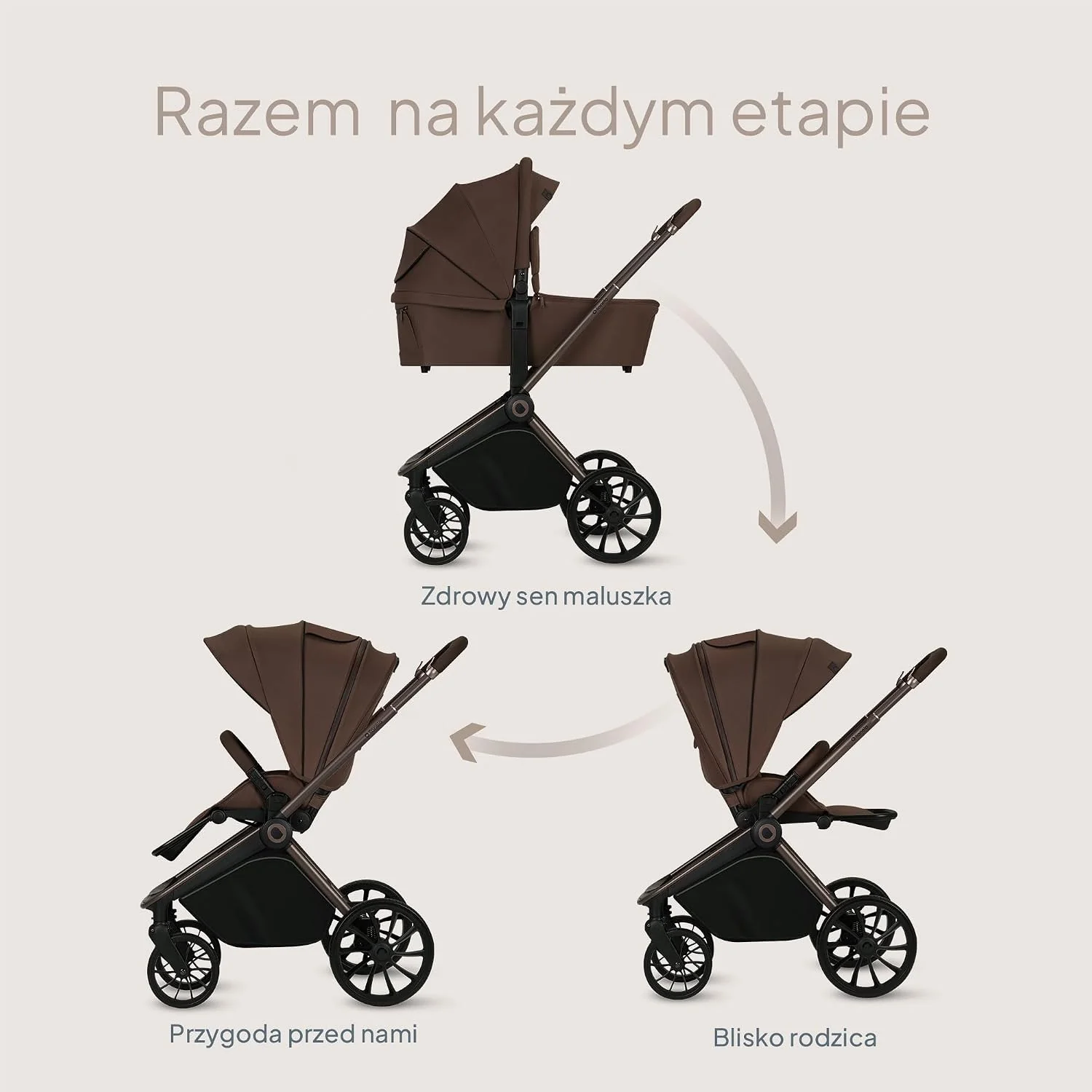 LIONELO Mika Plus 2 w 1 zestaw wózków dziecięcych: gondolka podróżna i wózek terenowy z zawieszeniem, osłona przeciwsłoneczna XXL UPF50+ wodoodporna, regulowane oparcie i podnóżek, kompaktowy